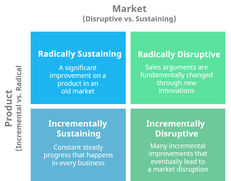 innovation-matrix